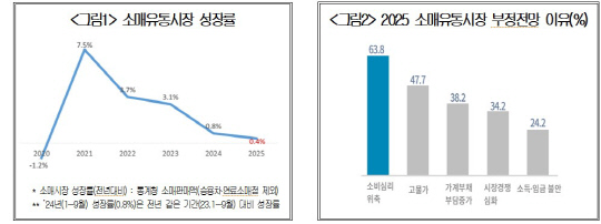 Ҹ  0.4% 塦"ڷγ ҵ  "